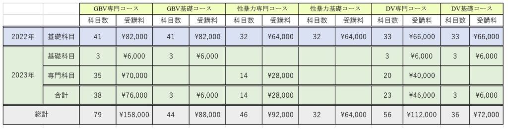 受講料一覧
