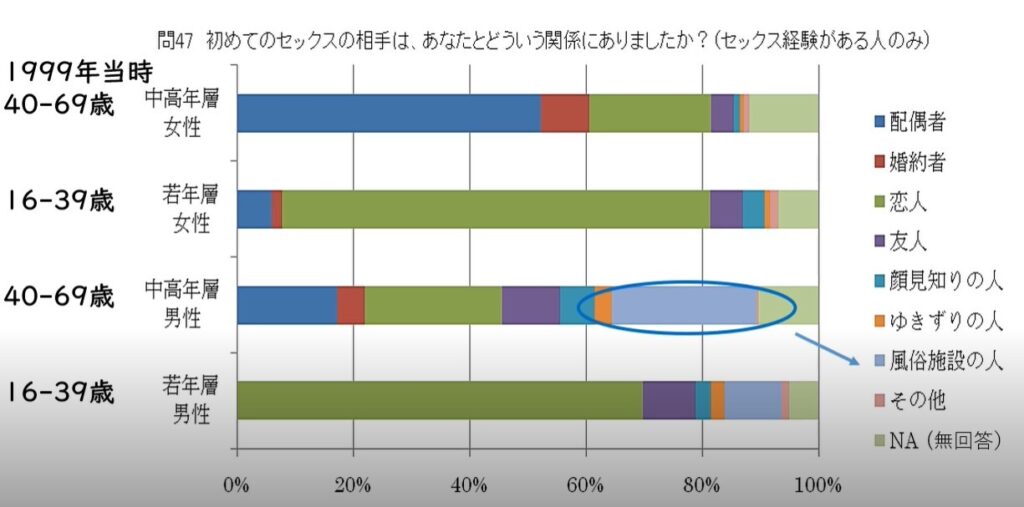 セクシュアリティ概念や理論