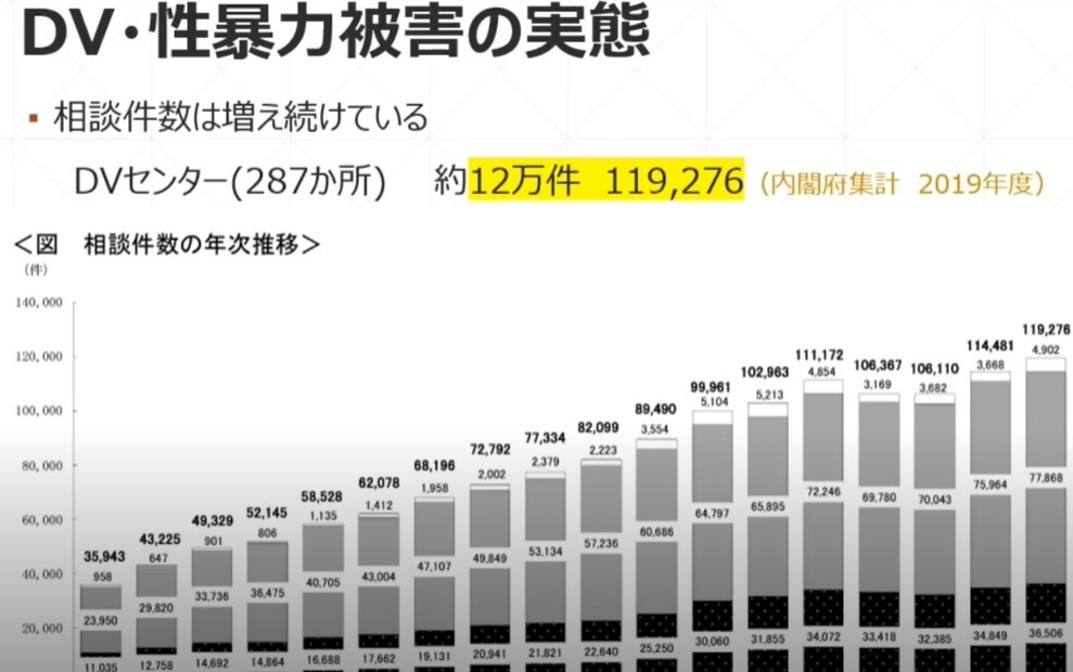 女性支援の意義と支援理念