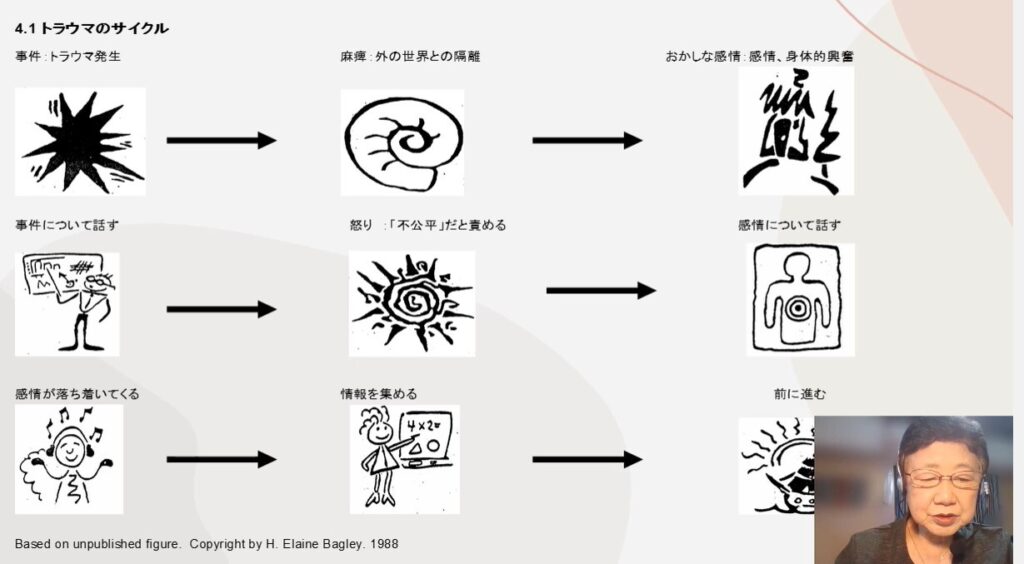 DV被害者が抱えるトラウマ