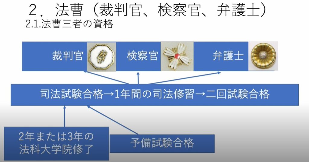 法に携わる専門家