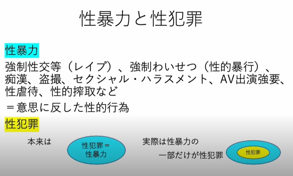 社会は性暴力をどう扱うのかⅡ変わる世界の性犯罪