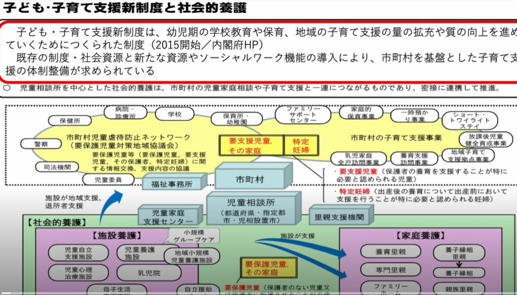 子どもの虐待　制度の見取り図