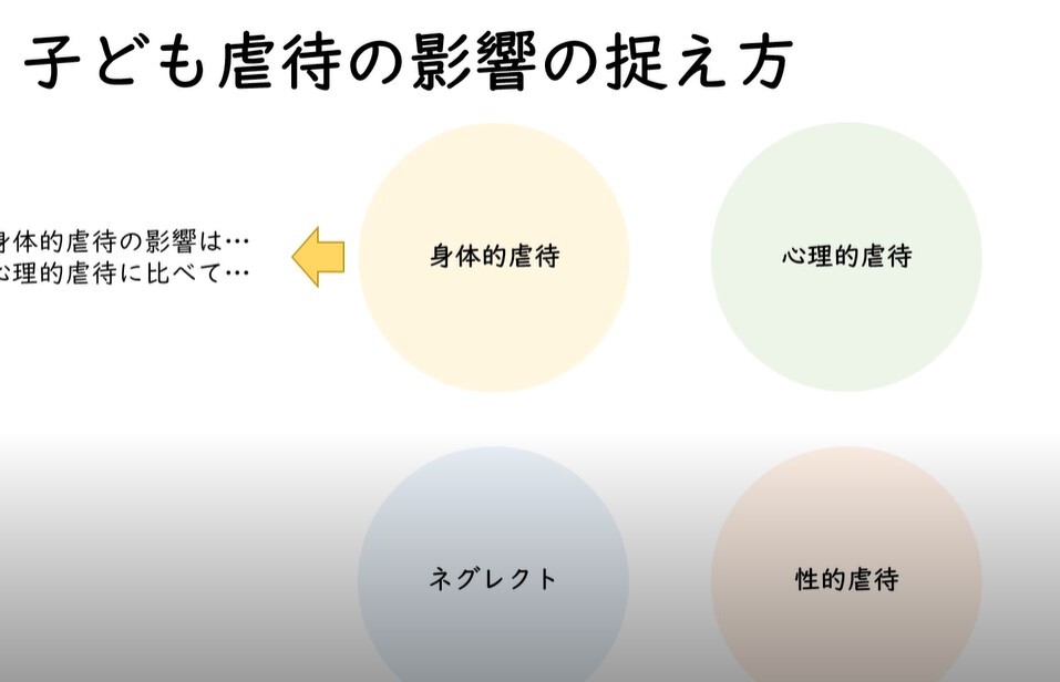 子ども虐待被害の影響、回復支援のための視点