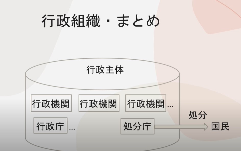 行政機関の役割と組織