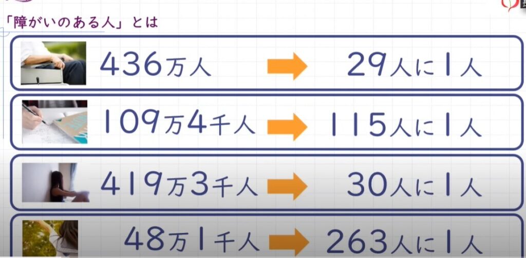 高齢女性、障がいを抱えた女性