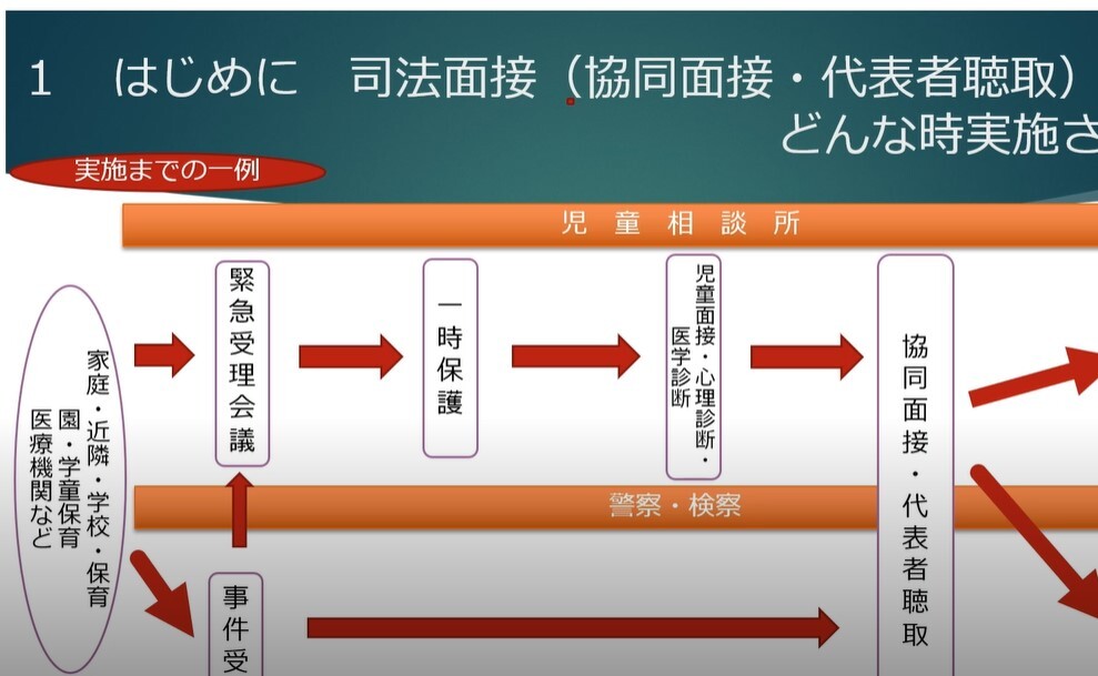 子どものための司法面接